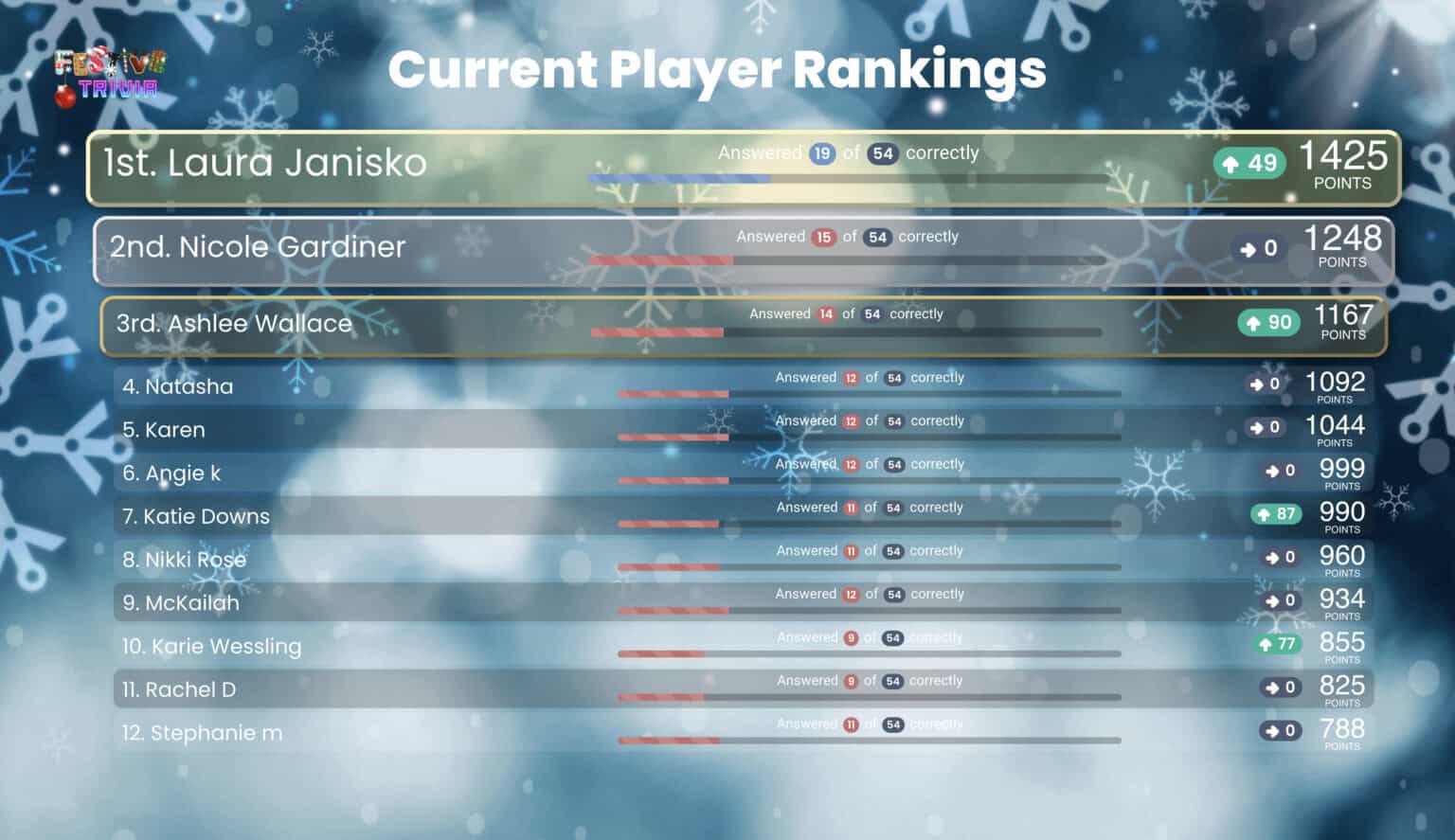 The Big Fat Festive Quiz live leaderboard